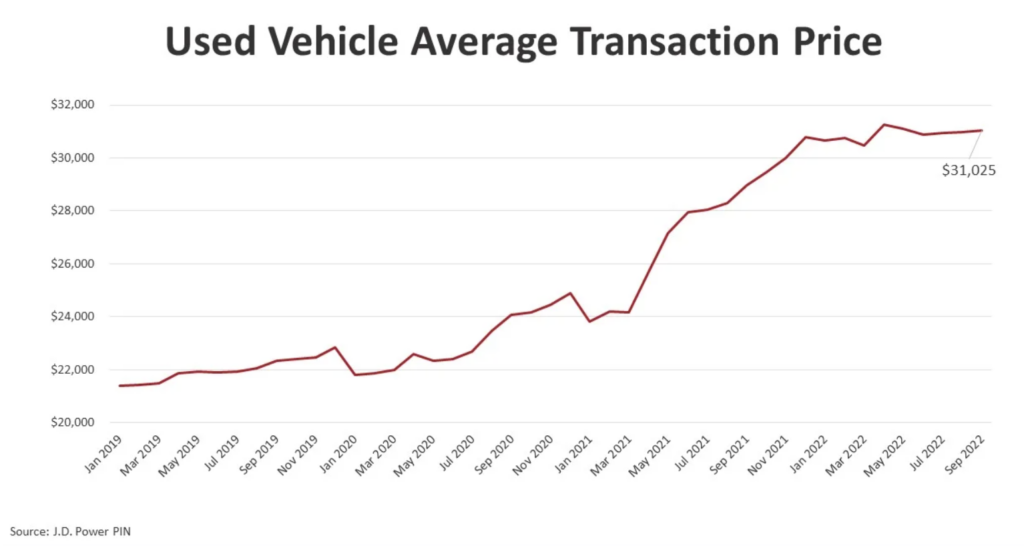 How Much Do Dealers Markup Used Cars? CarEdge