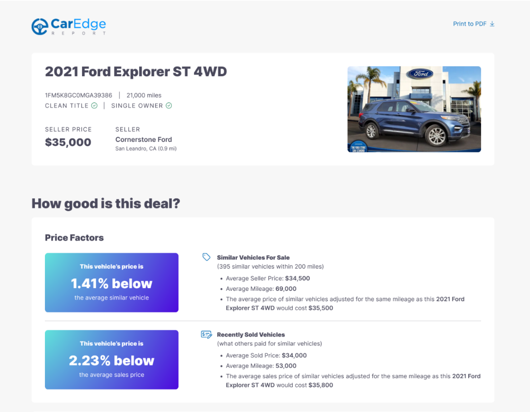 CarEdge Report CarEdge Report
