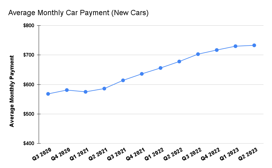 The 5 Steps to Buying a Car the Smart Way in 2023 CarEdge