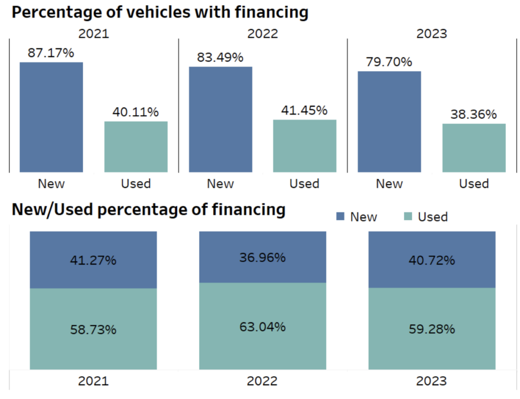 Used auto loan deals rates