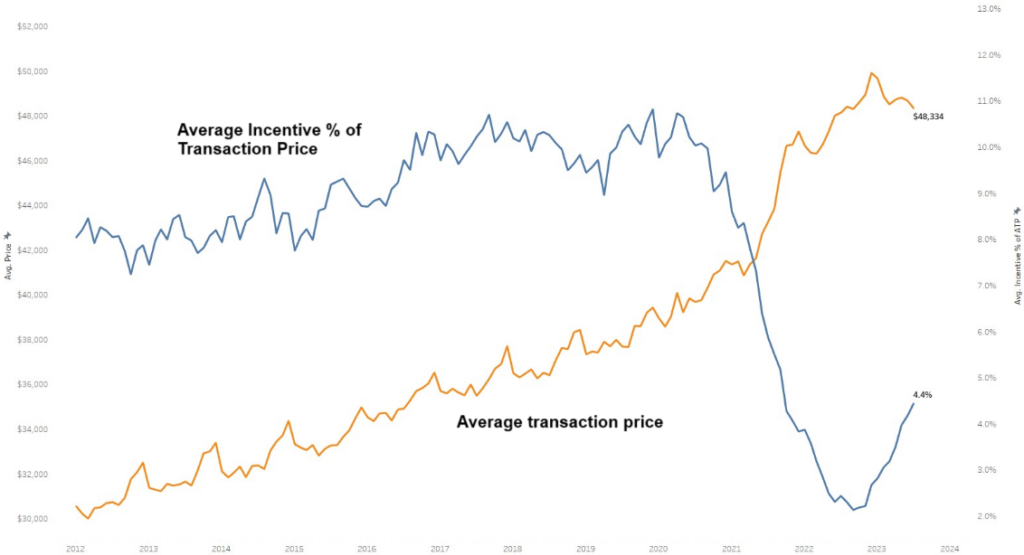 car buying forecast