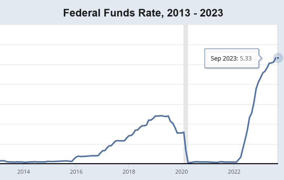 auto loan interest rates in 2023