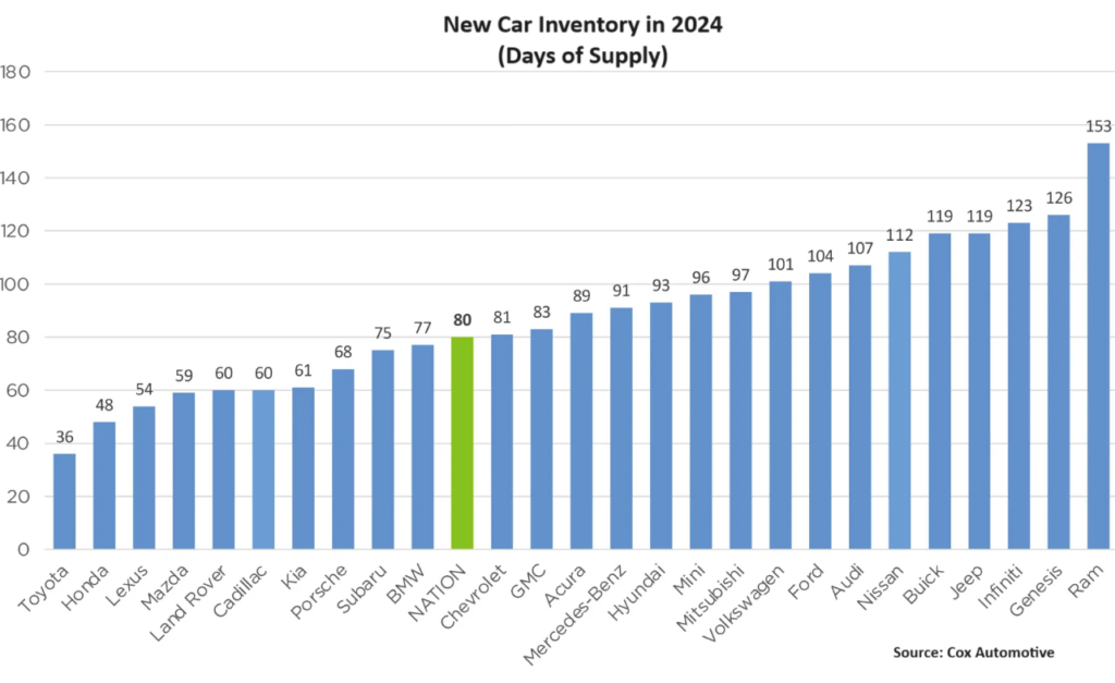 memorial day car sales 2024