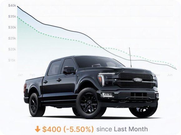 Car_With_Graph