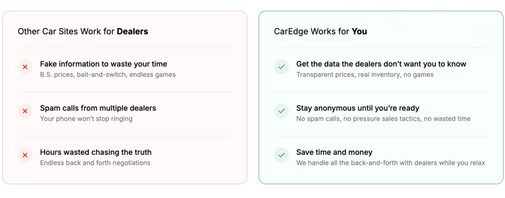 Is CarEdge legit? How it works