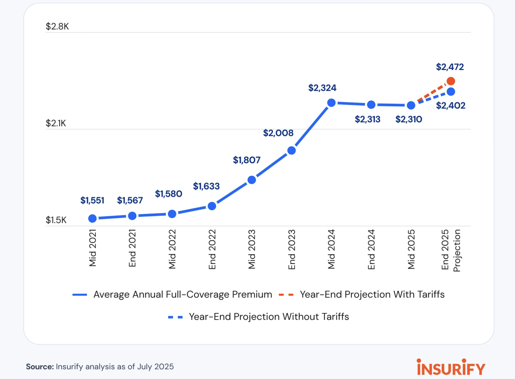 How much should you spend on a car? Auto expert Ray Shefska says to follow the 10% rule.