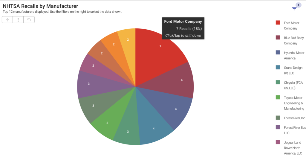 Ford recalls 2026 NHTSA