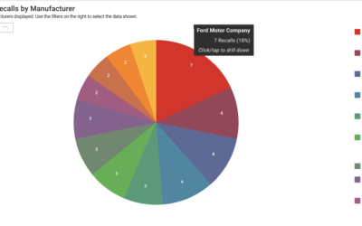 Ford Already Leads in 2026 Recalls, But Hands Out Quality Bonuses Anyway