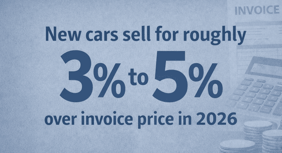 How much do dealerships mark up new car prices in 2026?